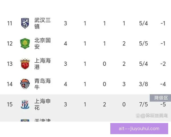 中超新赛季格局骤变九队负分开局成都蓉城首轮取胜登顶积分榜首